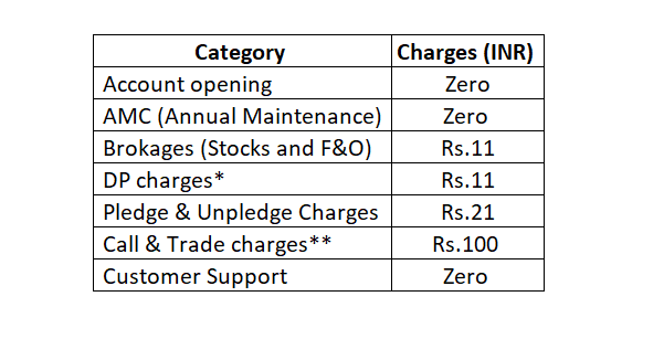 Charges INR-7.png